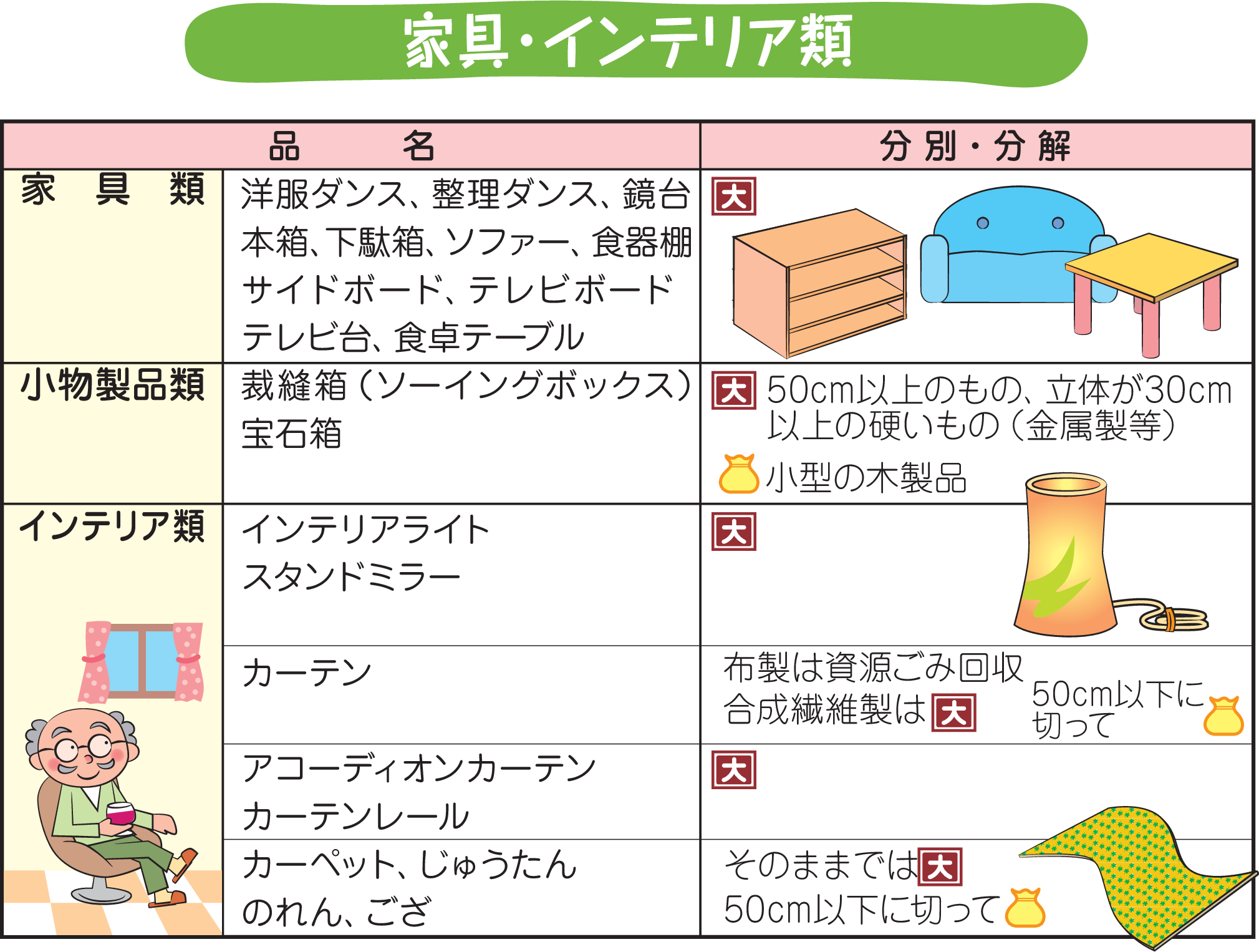 ごみの分別のいろいろ | 西脇多可行政事務組合みどり園