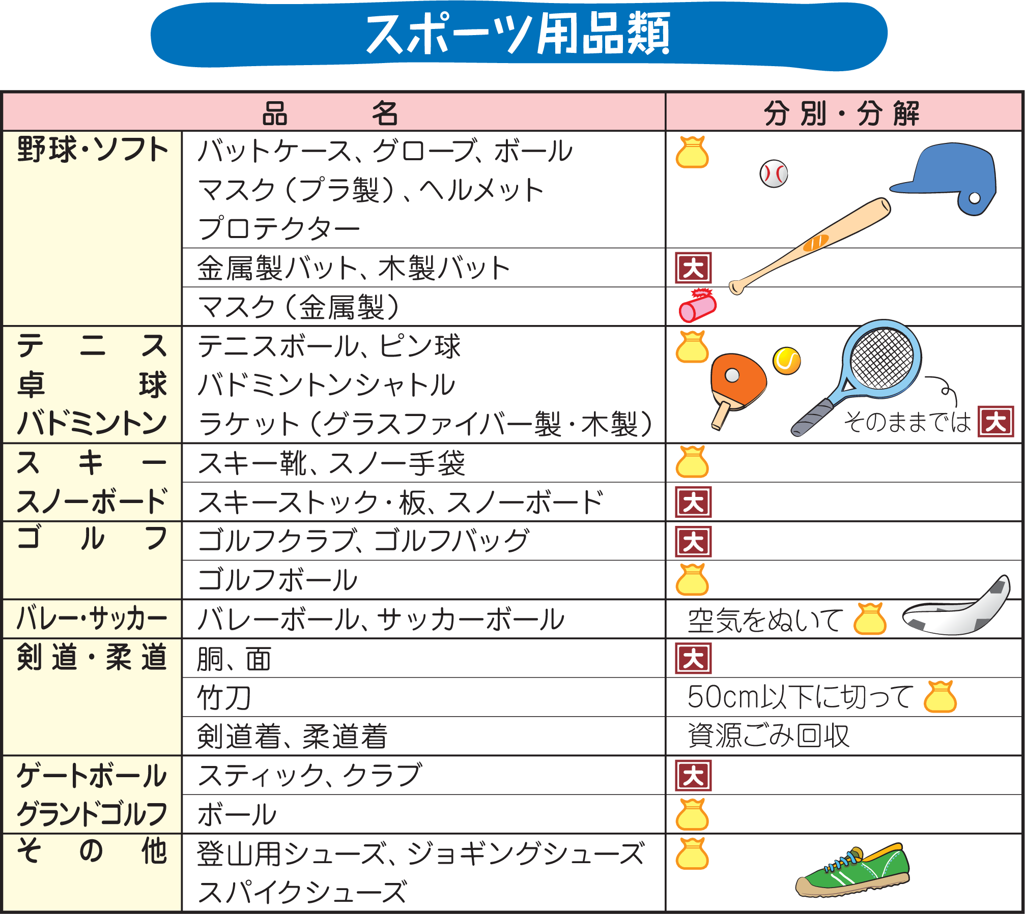 スポーツ用品類