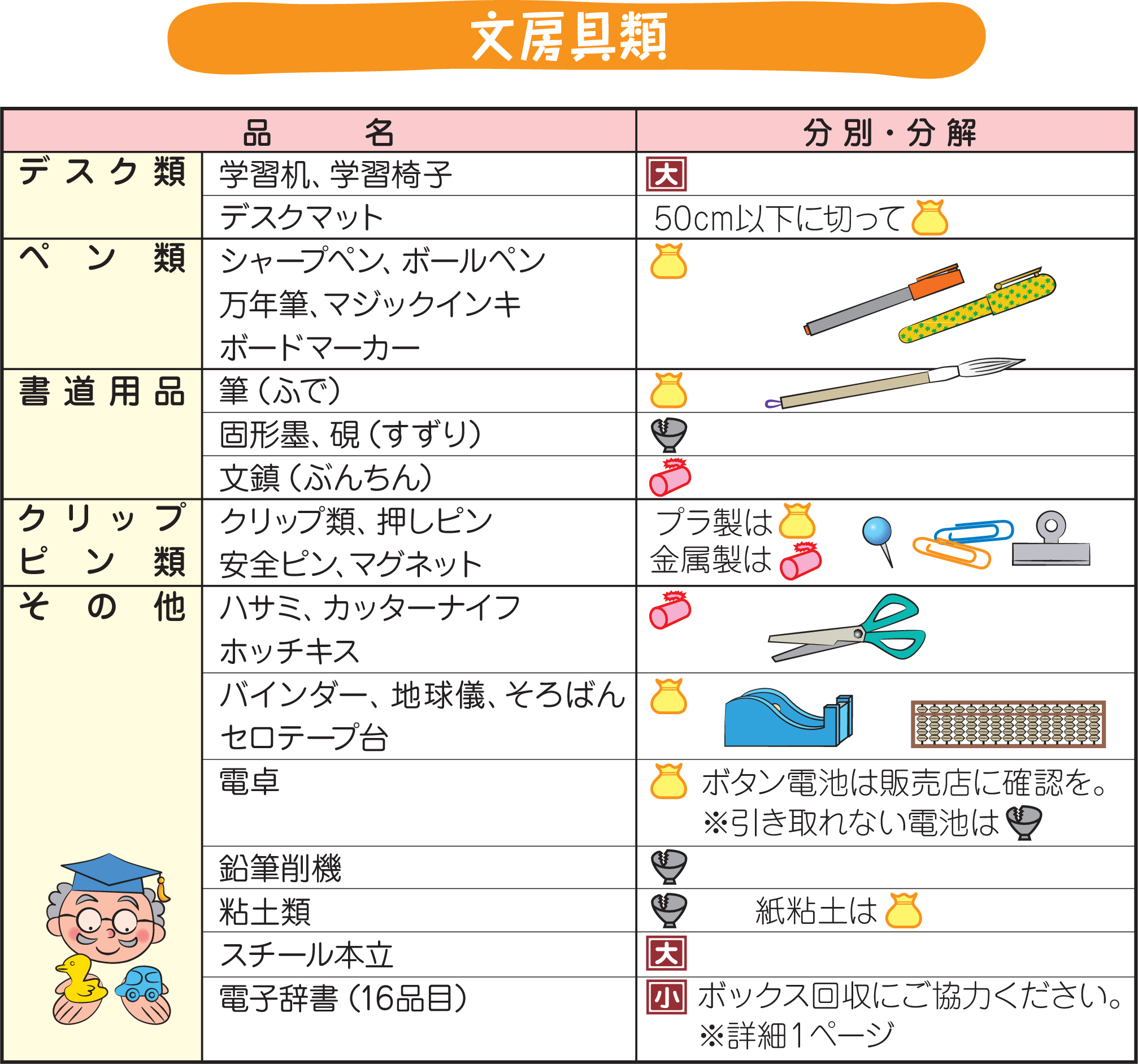 文房具類