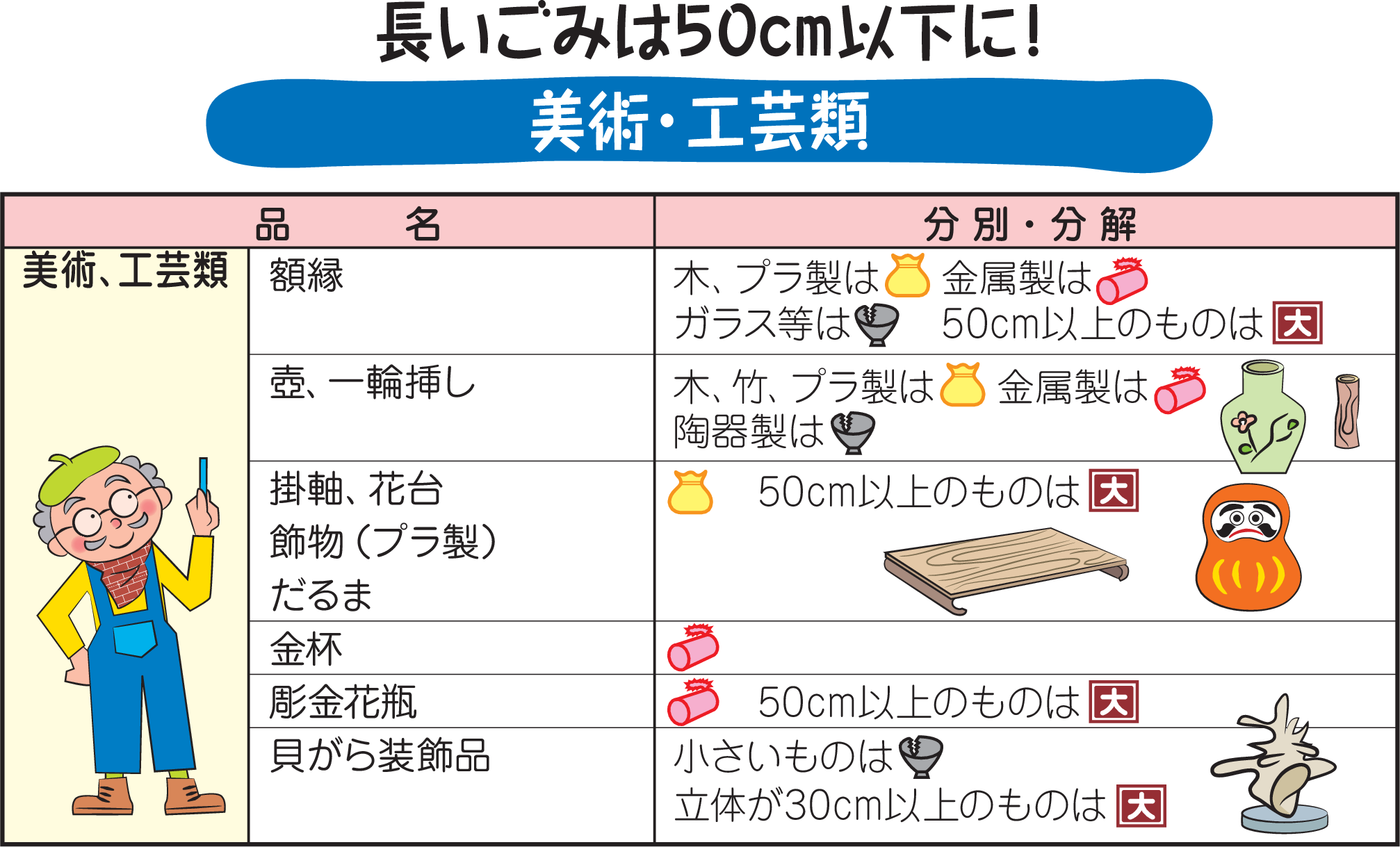 ごみの分別のいろいろ | 西脇多可行政事務組合みどり園
