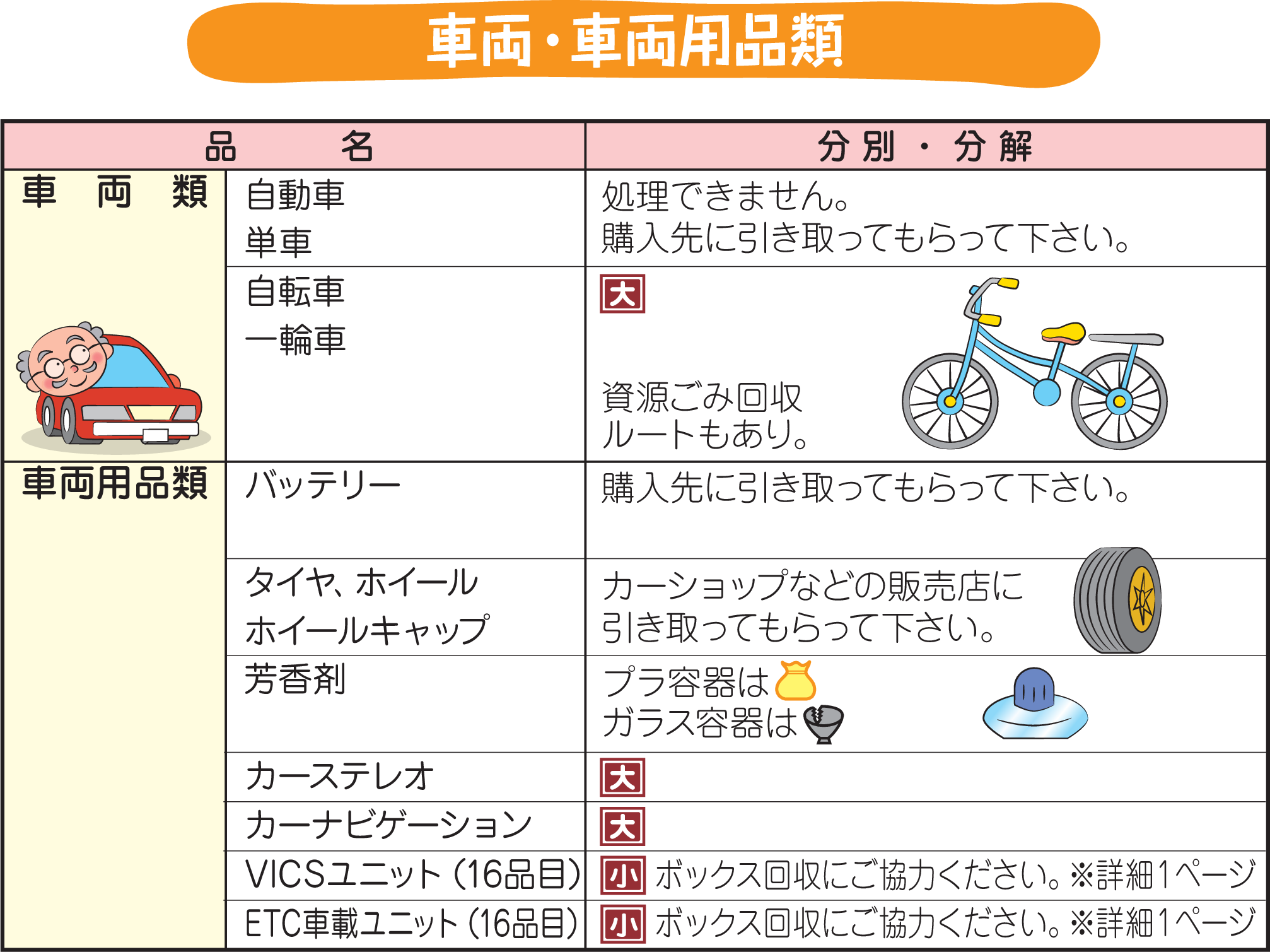 車両・車両用品類
