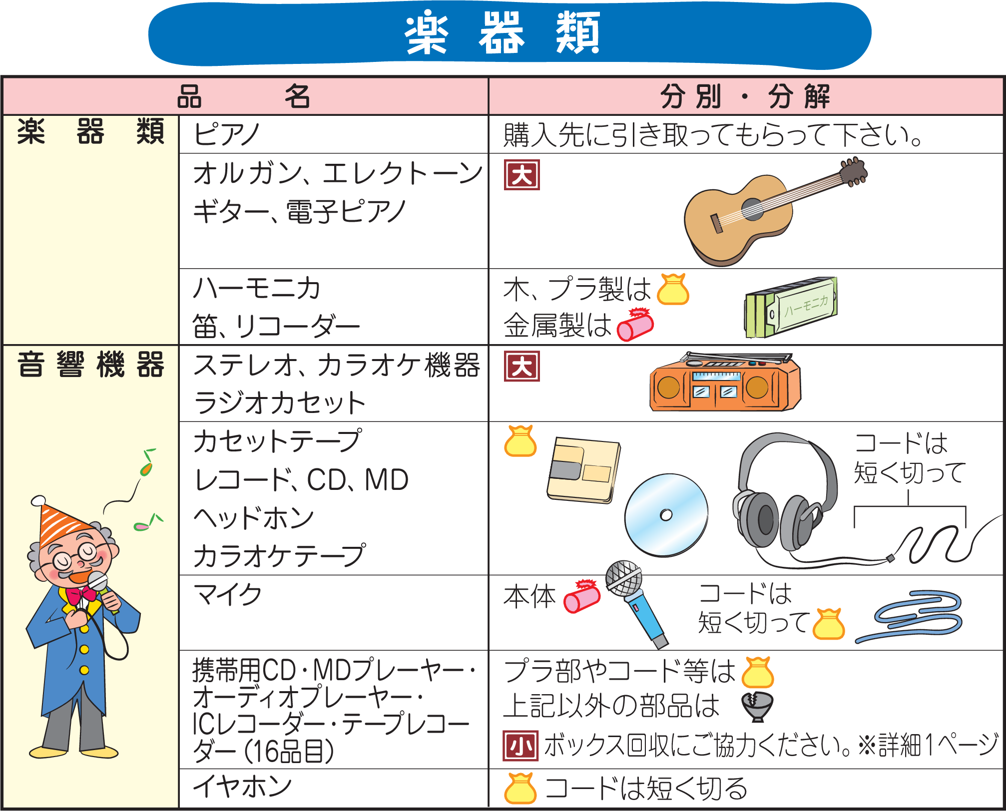 楽器類