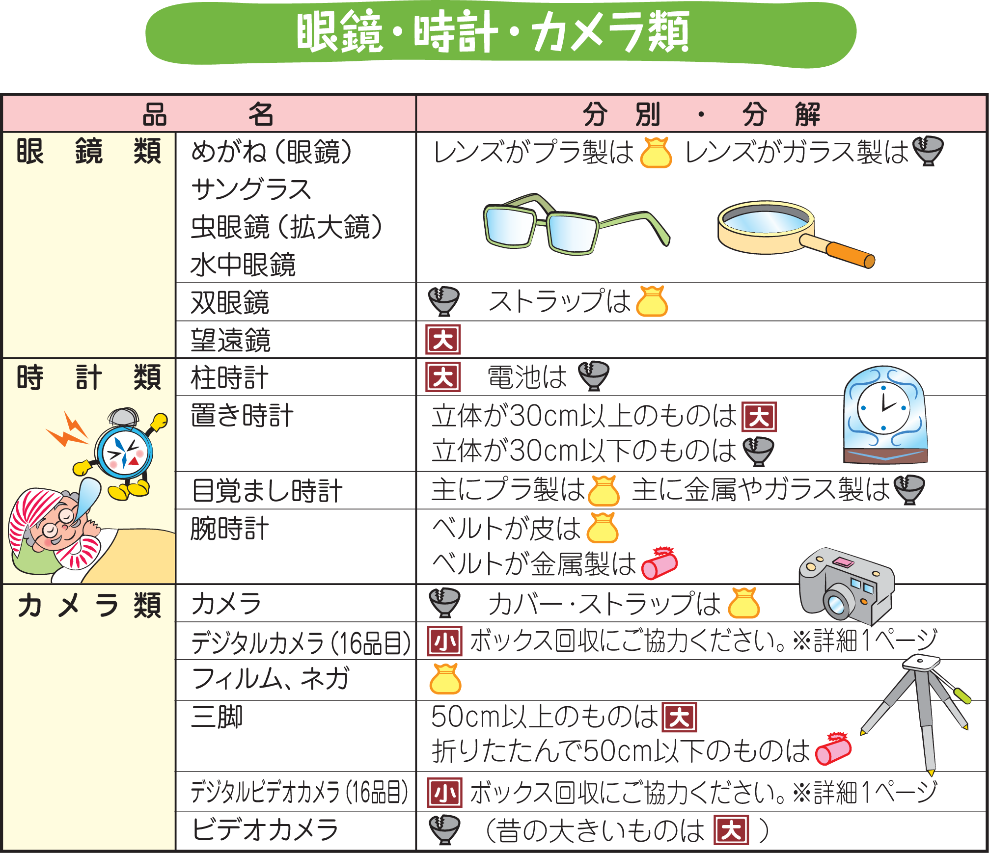 眼鏡・時計・カメラ類