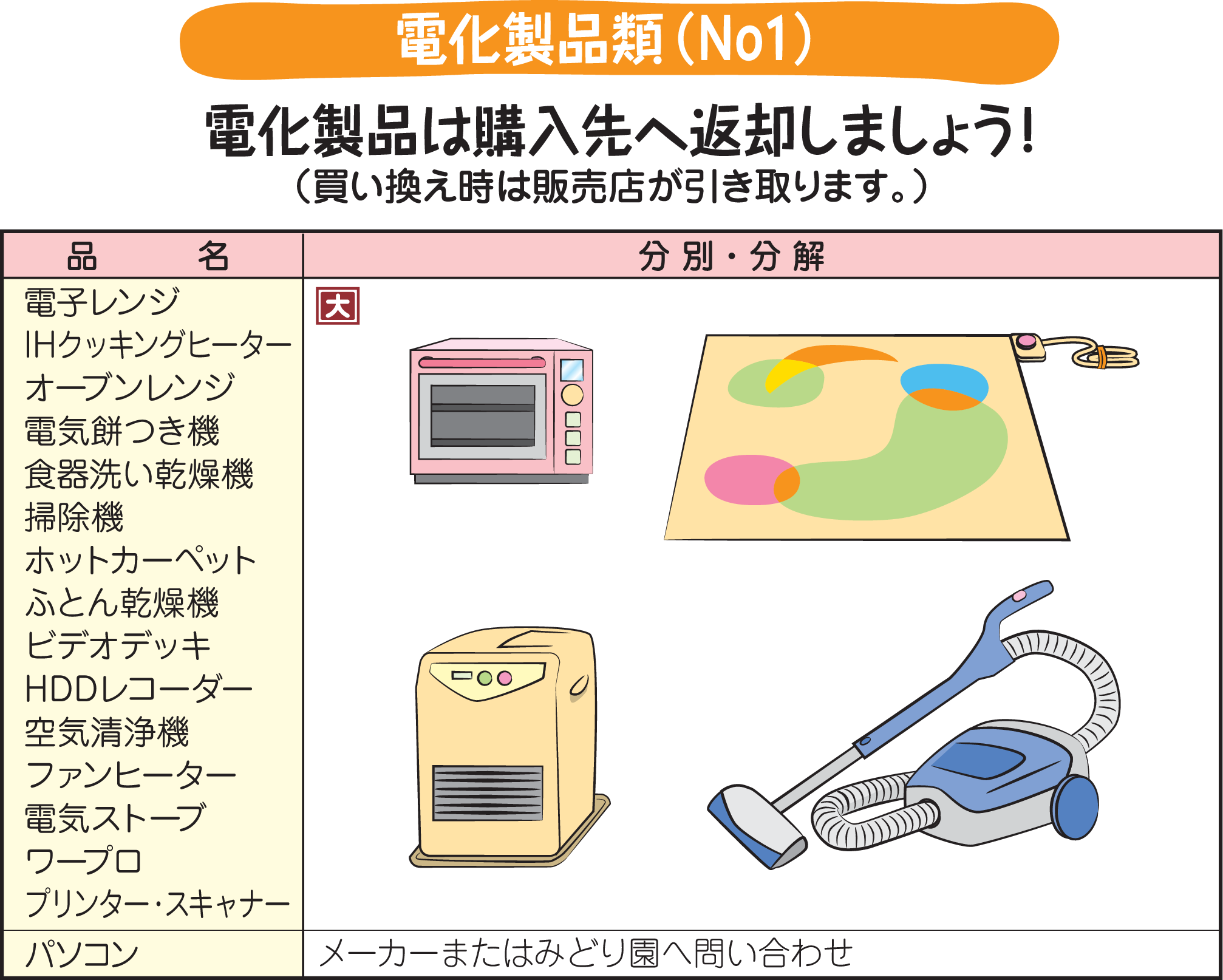 電化製品類(No1)