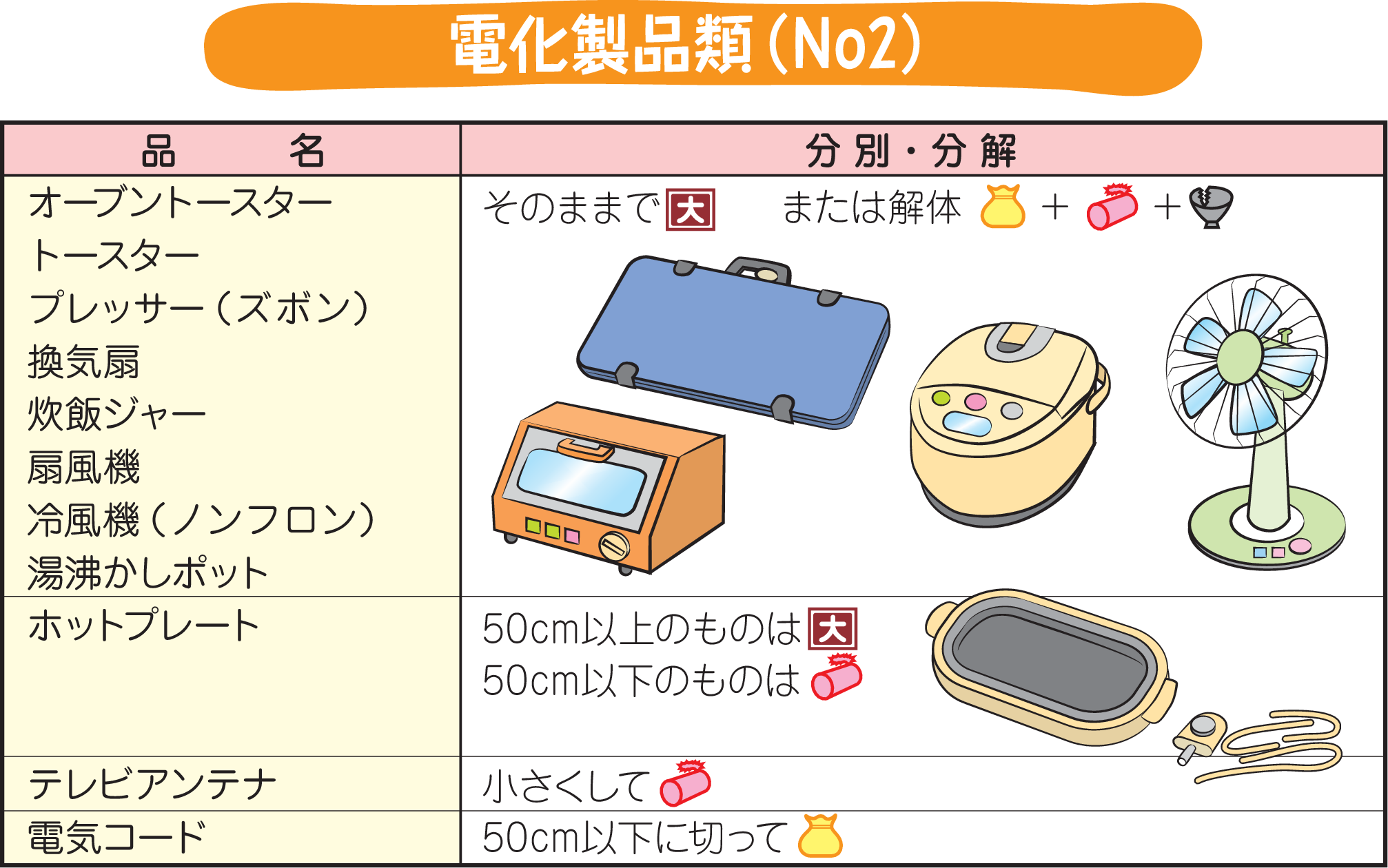 ごみの分別のいろいろ | 西脇多可行政事務組合みどり園