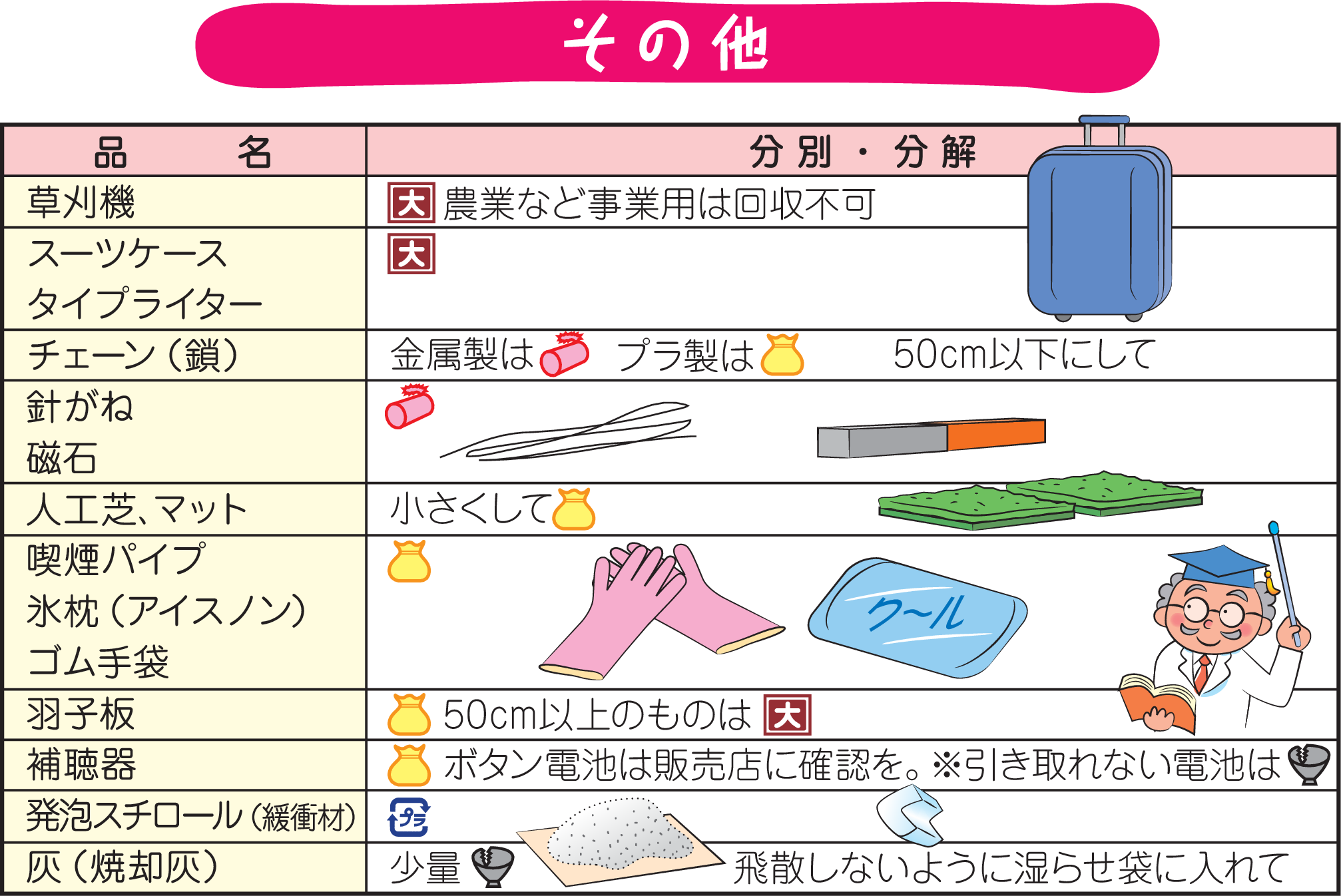その他