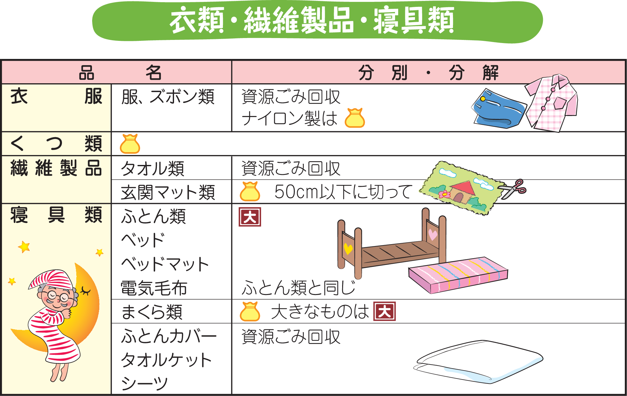 衣類・繊維製品・寝具類