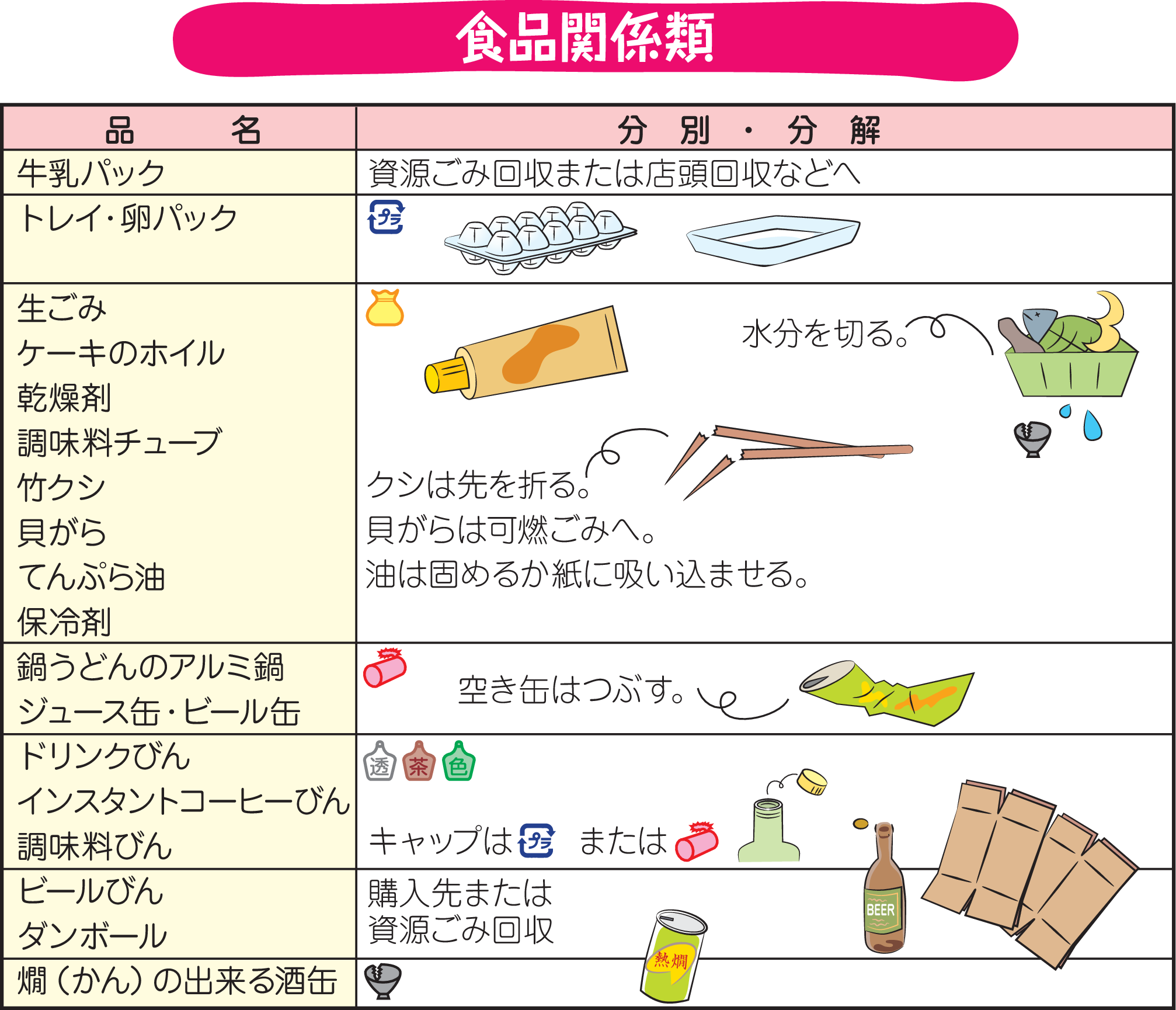 食品関係類