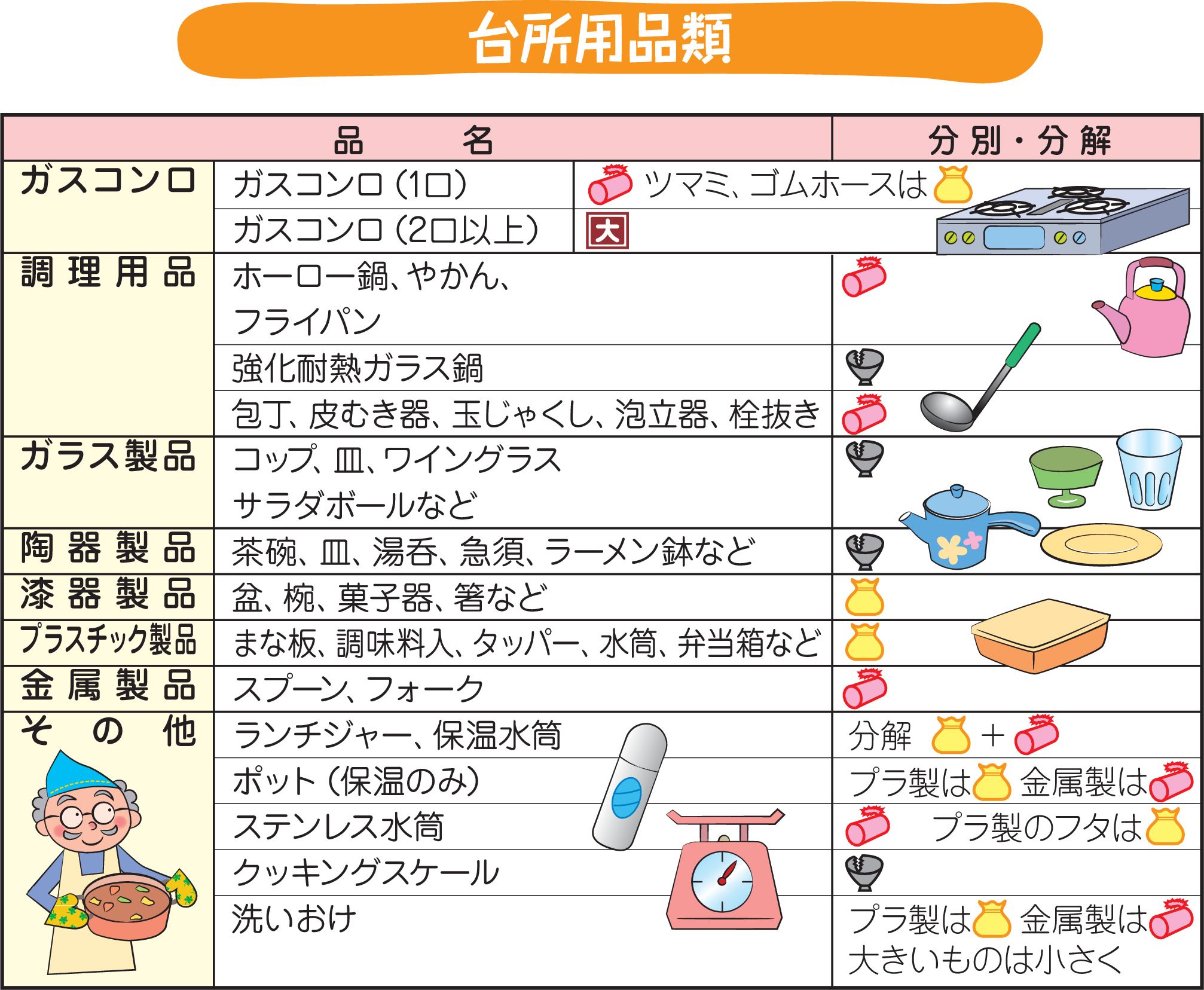 台所用品類