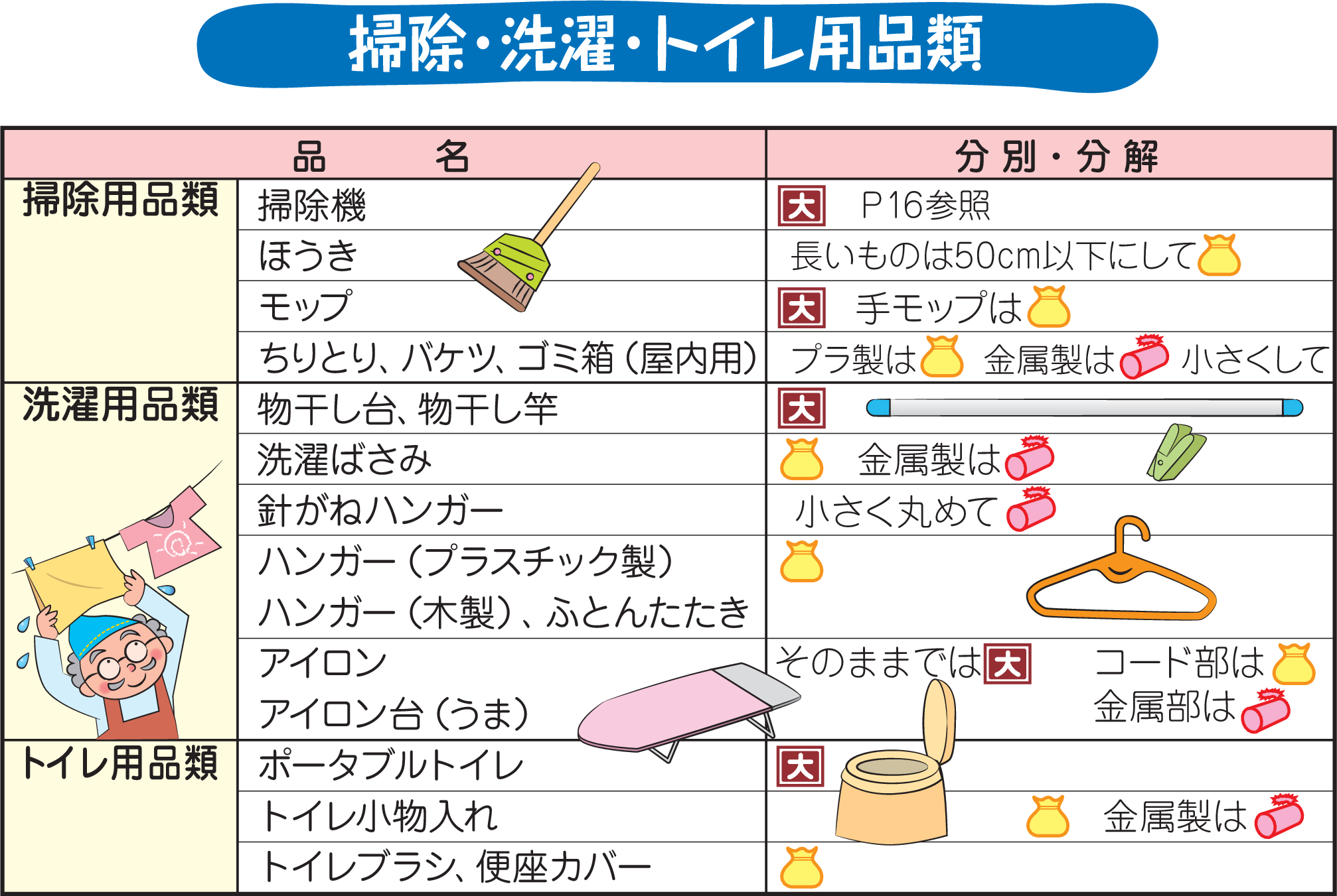 掃除・洗濯・トイレ用品類